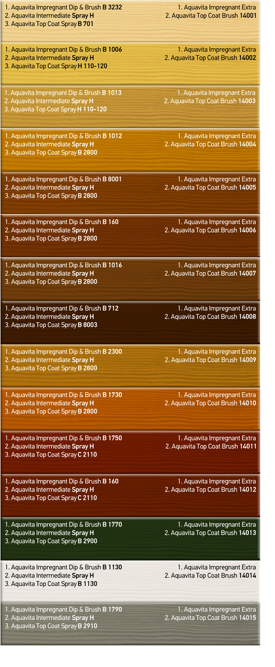 Dažyvė Aquavita Top Coat Brush